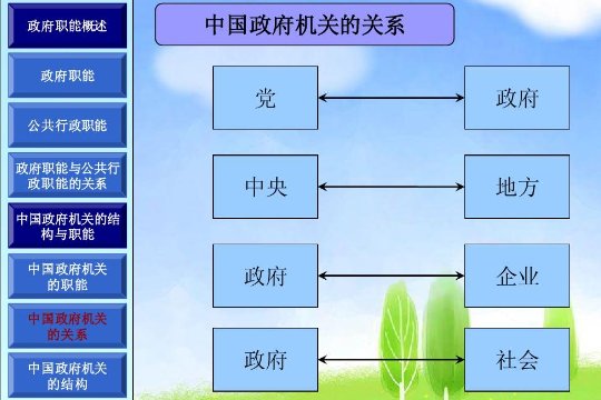 行政组织决策体质是指