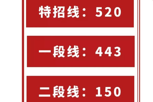 山东2023年高考分数公布时间表