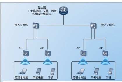 什么是无线AP机？