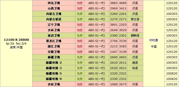 小锅卫星接收频率等具体参数.跪求!