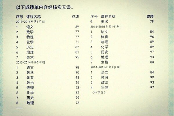 小学生查成绩的平台有哪些