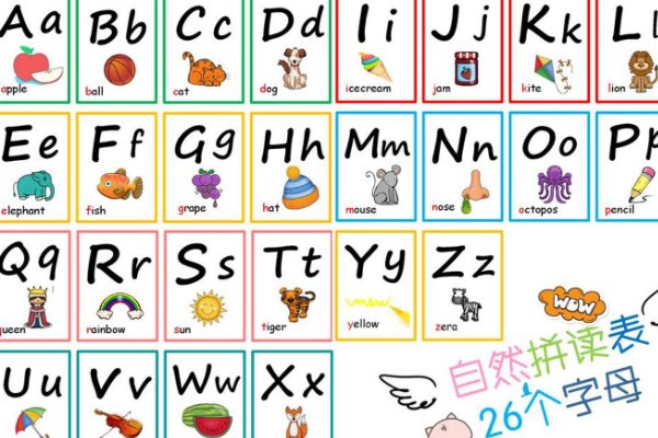 26个英文字母，ET走了，还有几个?