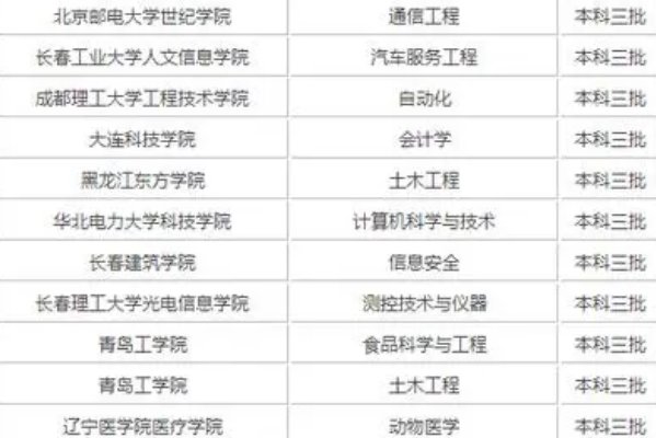 三本大学公办有哪些学校