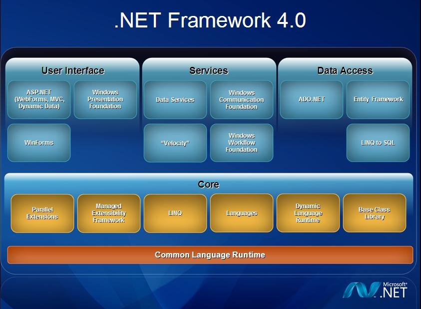 Microsoft. NET Framework 4.0的系统要求