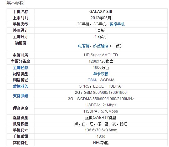 三星i9308和i9300的区别