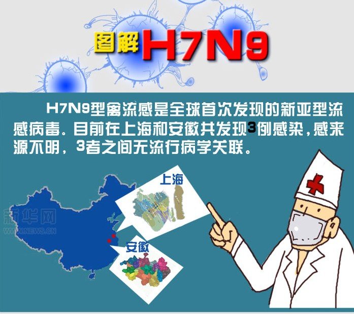 H7N9病毒与曾肆虐中国的HIN1有何不同？