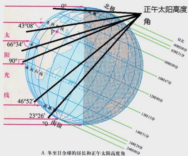 北京冬至日正午太阳高度角是多少度?