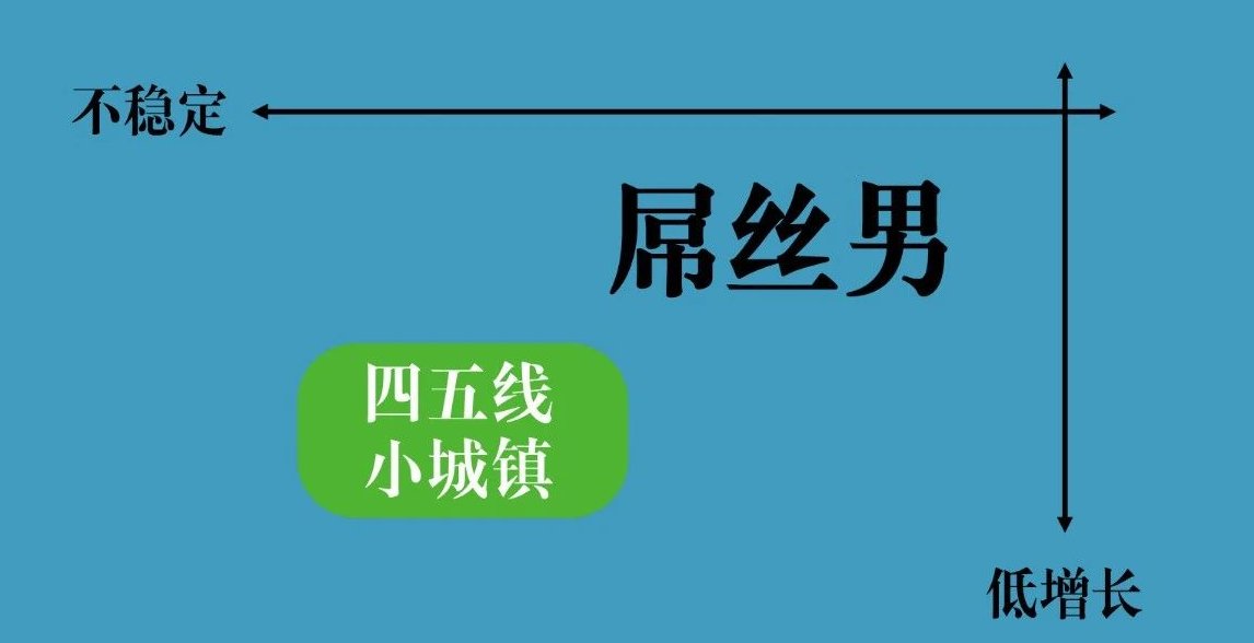 屌丝男是什么意思？