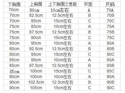 内衣尺码80B是36B么？