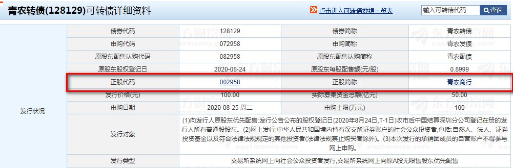 青农发债是青岛农商银行发行的吗？