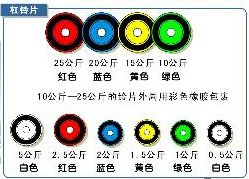 举重比赛最重的杠铃片是什么颜色