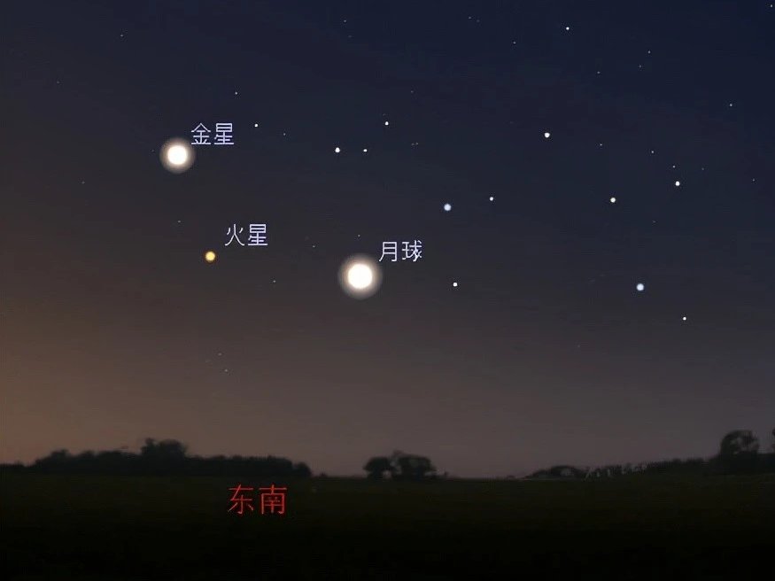 古代认为，木星、金星、月亮一起出现在天空之上，是不好的征兆，即可能会出现大旱，人们将受饥饿、有战