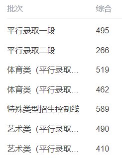 2021浙江高考多少分上一本