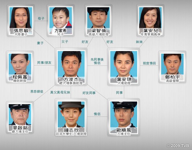 id精英中欧顺风最后和谁在一起啊