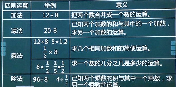 3加2除5等于多少呢?除跟除以一样吗