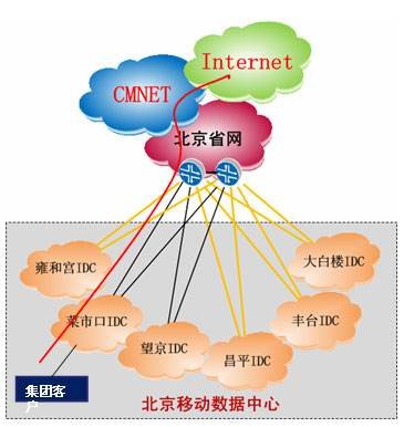 cmwap什么意思？