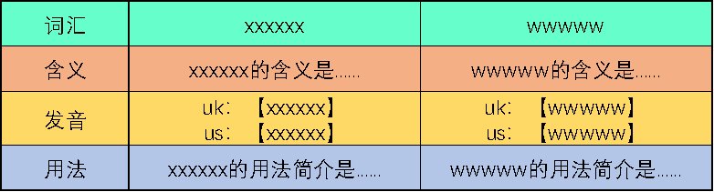 xxxxxx的用法是什么？