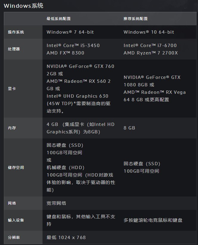 能玩WOW的电脑配置