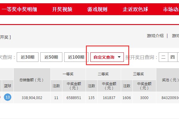双色球32期开奖结果