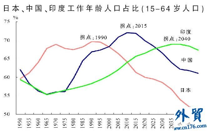 路易斯拐点的影响