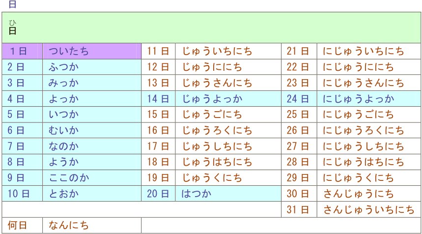 14日的日语怎么读？