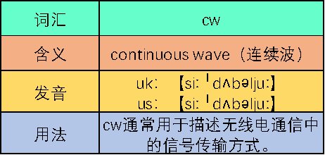 cw是什么意思啊？