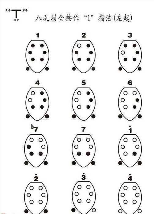 八孔埙1234567怎么吹奏