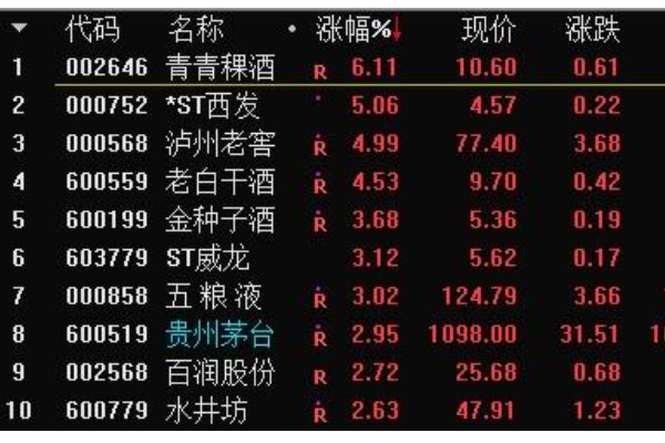 酿酒行业板块股票都有哪些