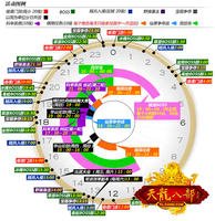 天龙八部刷金刚是干什么的，在哪里刷？是么时候刷？