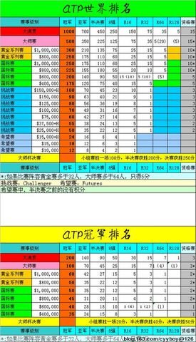 网球比赛里面的积分是怎么算？大满贯，大师赛，公开赛分别是怎么算分？