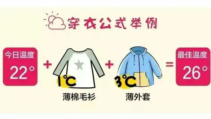 22度穿什么衣服合适