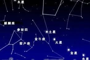 五星连珠什么时候？