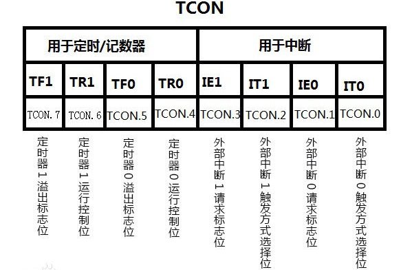 TCON是什么意思？