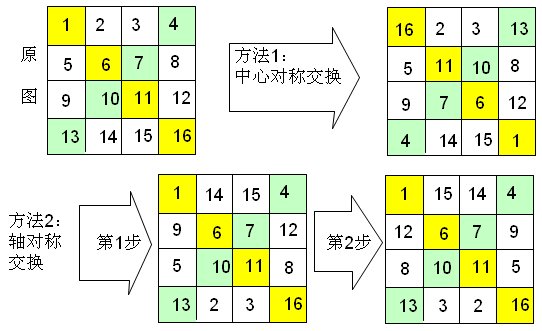 怎样解答4*4