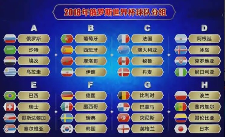 2018世界杯排名