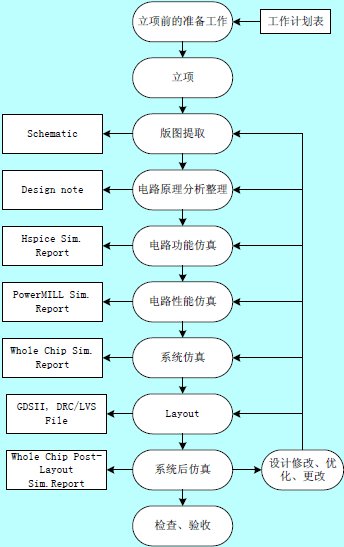 反向市场的原因