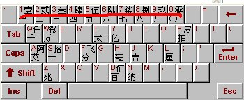 搜狗拼音输入法怎么把123转化为壹贰叁
