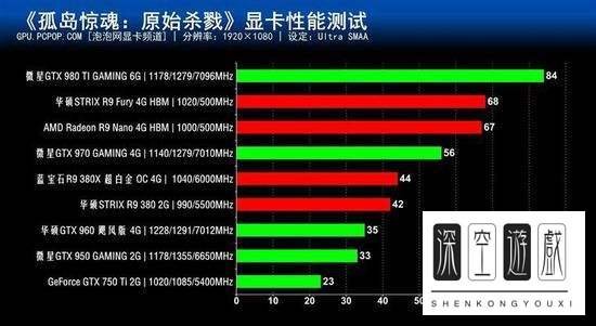 gtx950显卡鲁大师跑分是多少