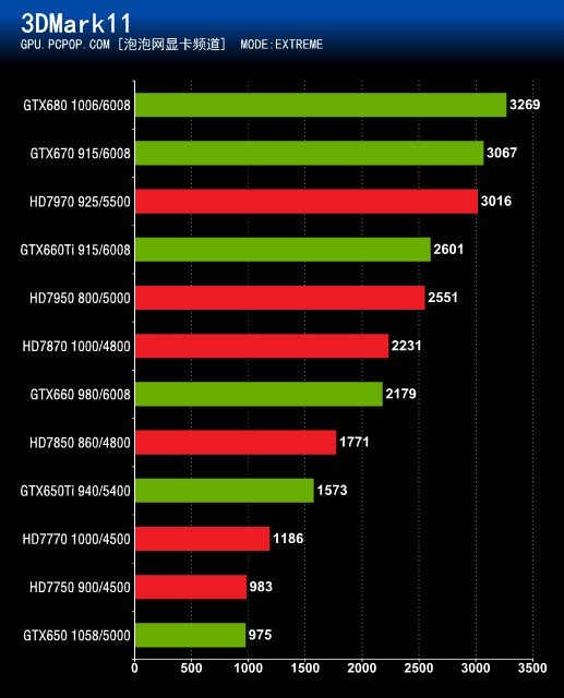 Intel(R) Core(TM)i3-3220 CPU @ 3.30GHz 3.29GHz, 7.87GB的内存 可以玩虐杀原形2吗?
