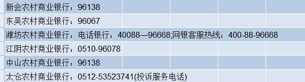 农商银行的电话是多少?