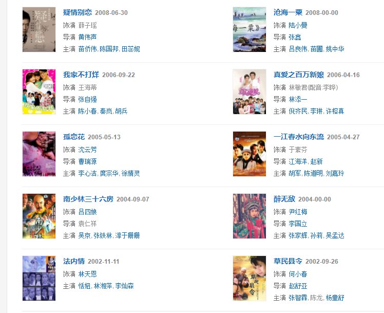 袁咏仪出演过那些电视剧？