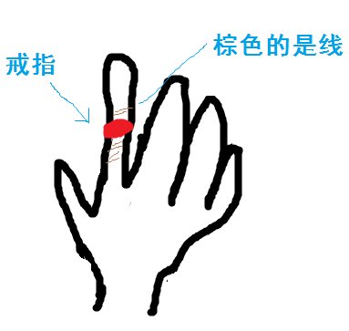 女星戒指戴太多险截肢 ，遇到戒指脱不下应该怎么办？