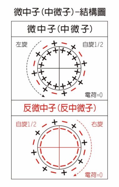 中微子是什么？？