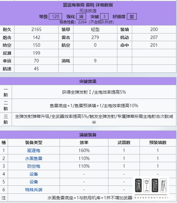 碧蓝航线雷鸣建造时间是多久?