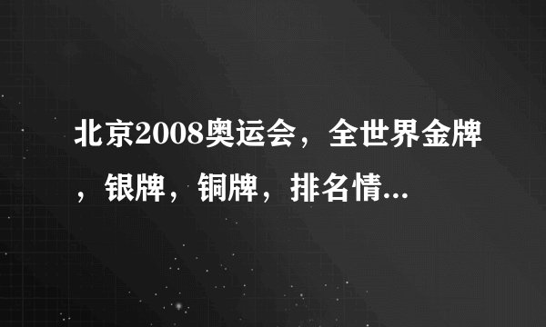 北京2008奥运会，全世界金牌，银牌，铜牌，排名情况???