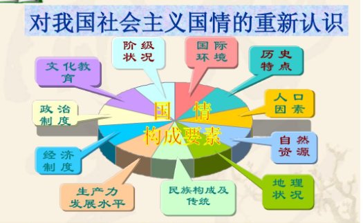 现阶段我国的基本国情是( )。