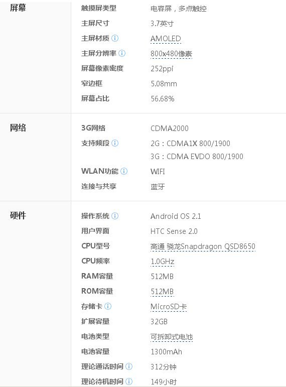 HTC DROID INCREDIBLE 4G的重要参数