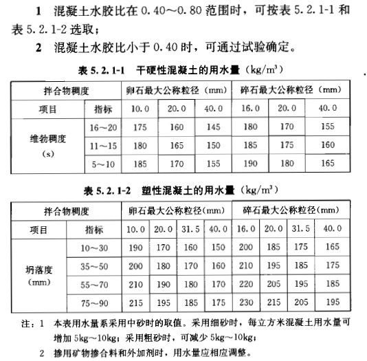 c25混凝土塌落度是多少？