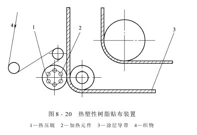 平网印花的网框制作
