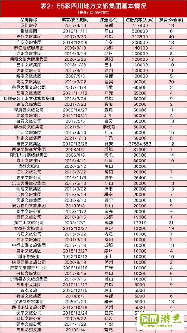 四川凭啥成为全国旅游第一大省？